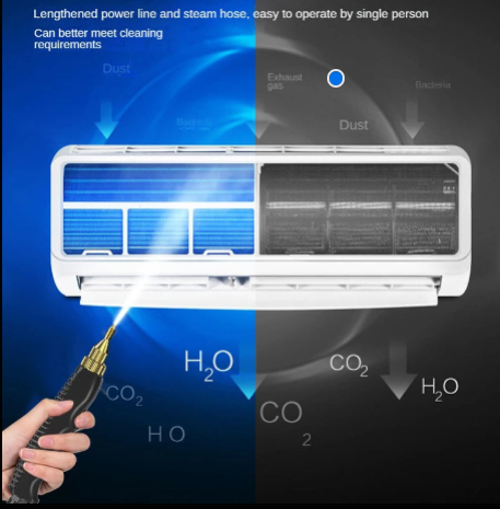 High Pressure Steamer for Cleaning | Portable & Powerful